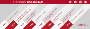 História do Guia Michelin